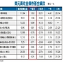 油價站回50美元　高收益債好時機？│理財周刊