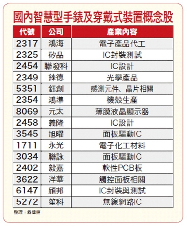 大展引爆商機　新春行情展開│理財周刊