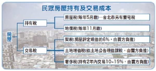 不動產重稅時代來臨　天龍市民憂鬱│理財周刊