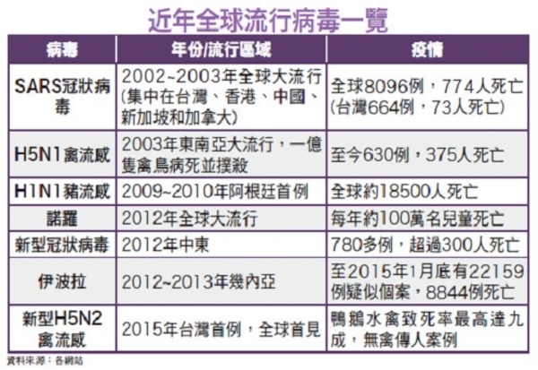 兩腳四腳都感冒　防疫概念股蠢動│理財周刊