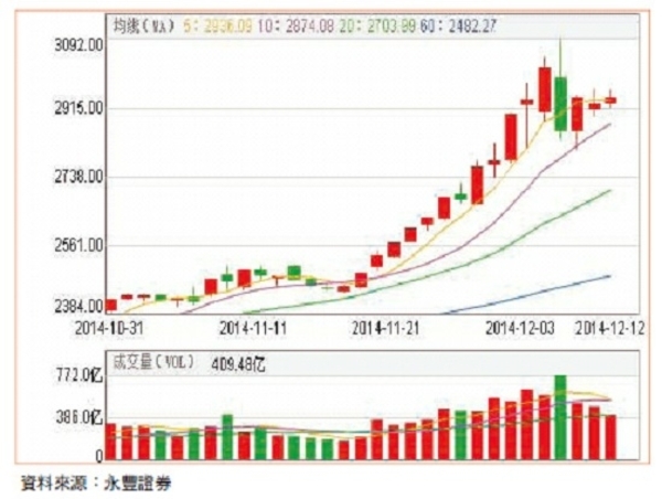 人行降息資金竄投資　陸股ETF夯│理財周刊