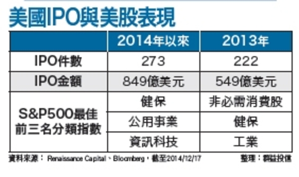 美元強勢回流　美股多頭暢旺│理財周刊