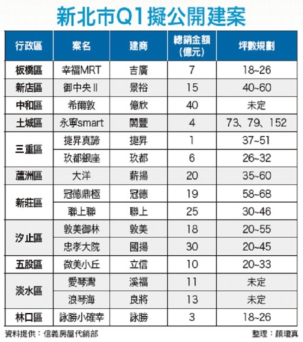 2015房市大空頭逃命波來了│理財周刊