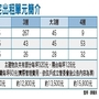 雙北市長搶政績　房市7~8折出租│理財周刊