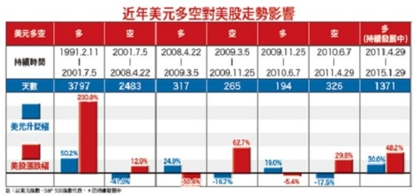 春節前佈局逢急漲　落袋為安│理財周刊