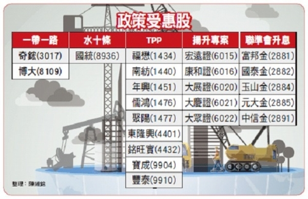 五大政策受惠族群　搶賺全球機會財│理財周刊