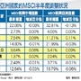 希臘債解危　印度權重升後市看好│理財周刊