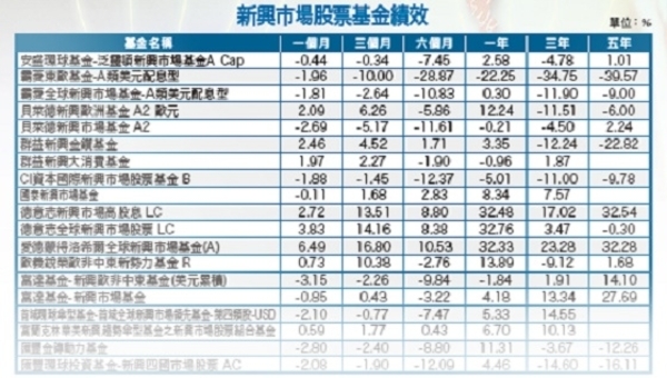 LV哲學投資債券市場│理財周刊