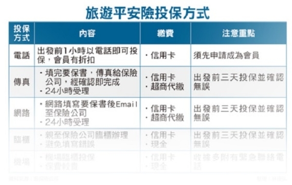 善用旅平險　出遊保障比一比│理財周刊 