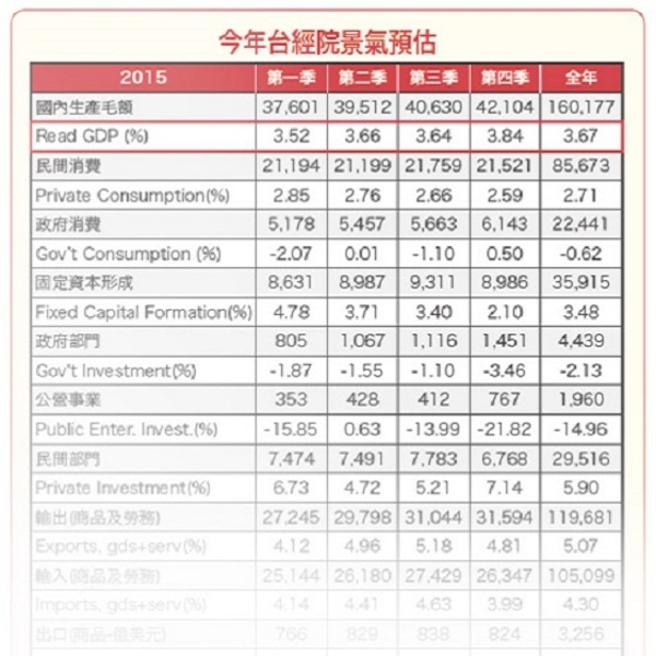 4月選股祕技　法人盤透玄機│理財周刊