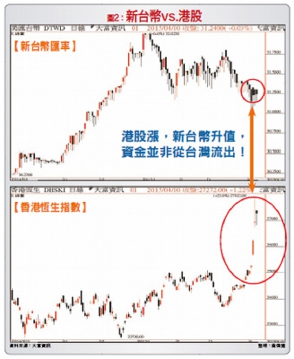 跟著外資走　換股布局旺季族群│理財周刊