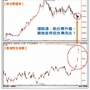 跟著外資走　換股布局旺季族群│理財周刊