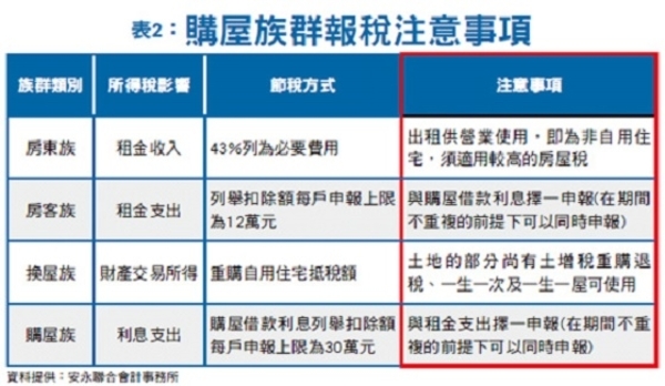 五月報稅　五大族群要懂的事│理財周刊