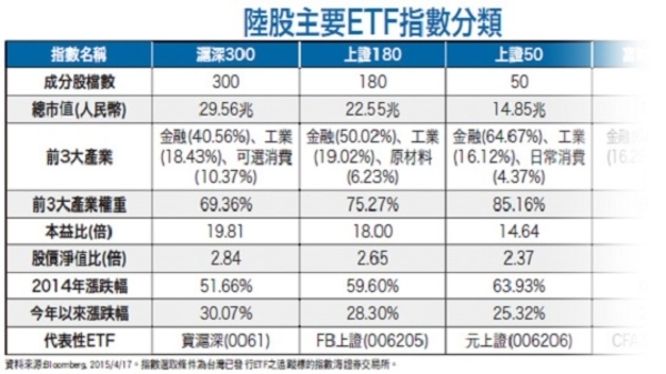 陸股飆漲基金投資搶錢術│理財周刊