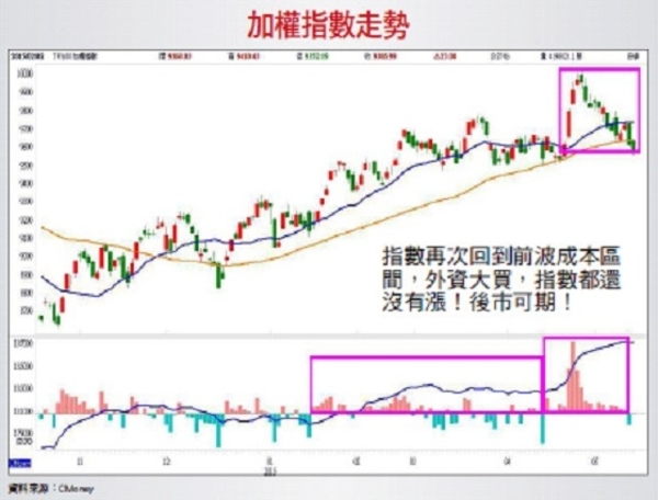 外資挾兩千億美元搶灘台灣│理財周刊