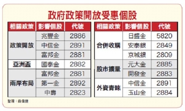 電子重回主流　推升萬點行情│理財周刊