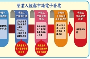 電子發票好處多　便民便商愛地球│理財周刊