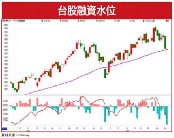 台股新領頭羊醞釀奇襲反撲│理財周刊