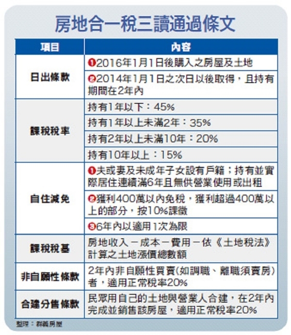 新制上路　房市買賣議價教戰守策│理財周刊