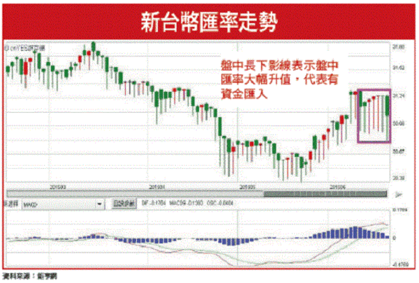 比價效應國際熱錢推升下半年行情│理財周刊