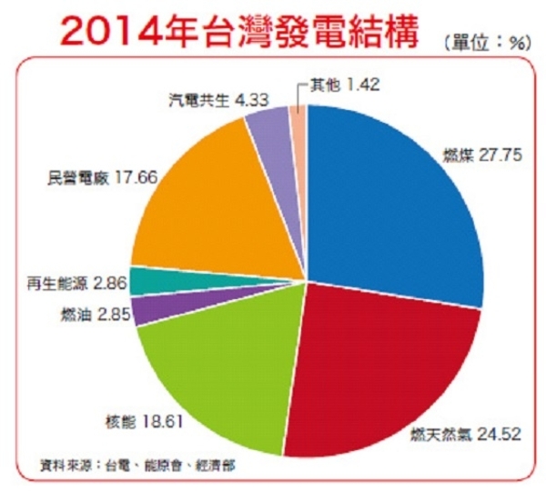 缺口就是商機！節能與發電概念股，躍登最夯議題！！│理財周刊