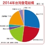 缺口就是商機！節能與發電概念股，躍登最夯議題！！│理財周刊