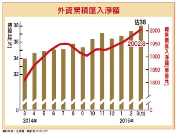 資金狂潮襲台　萬點行情欲小不易│理財周刊