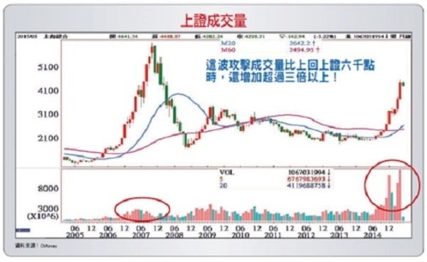 萬點山頭暴賺M戰略│理財周刊