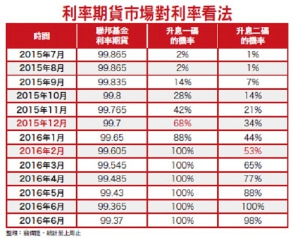 外資大賣超？散戶被耍了│理財周刊