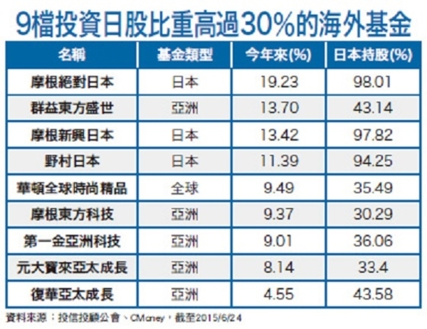 放眼亞洲 日本景氣回溫、印度來勢洶洶│理財周刊