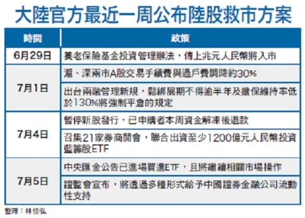 東西兩震！希臘倒債VS.陸股強撐│理財周刊　