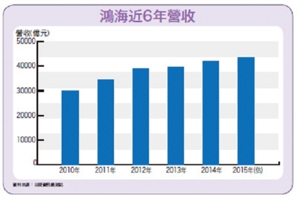 蘋概股重頭戲　第三季新機出籠！│理財周刊　　