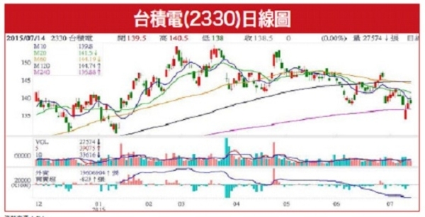 紫光要併美光？半導體產業先蹲後跳│理財周刊