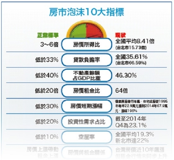 房市自住客把握購屋黃金省稅期│理財周刊