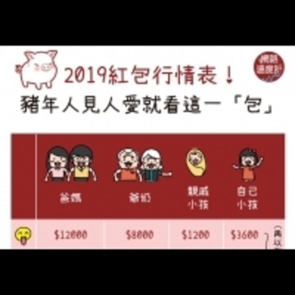 這常見數字是大忌！2019紅包行情表讓你豬年面子大、不瘦荷包