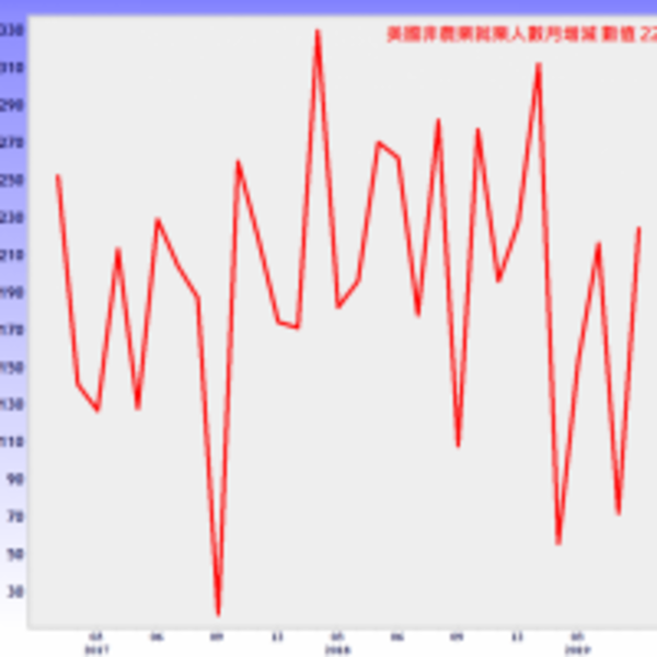 出口現曙光　迎拉貨旺季