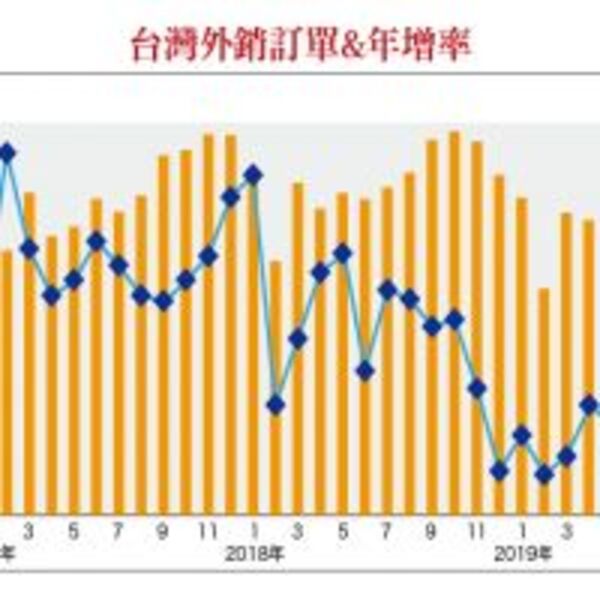 嚴選訂單能見度高個股