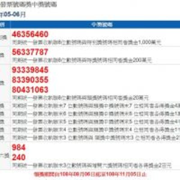 快對發票賺大財！　108年5、6月期統一發票千萬獎號碼：46356460