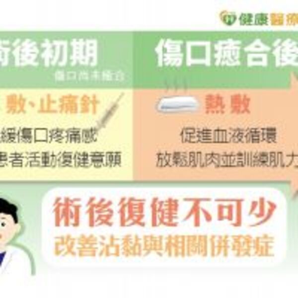 選購復健醫材　食藥署教你這3招