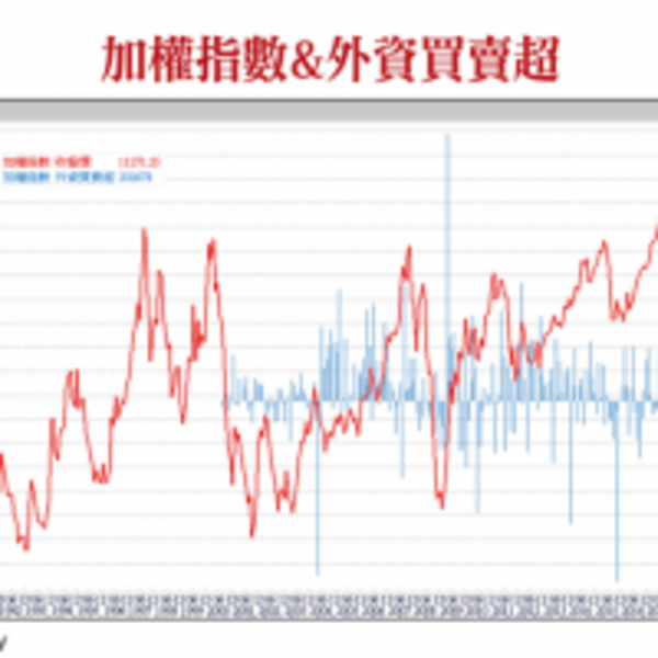 股息殖利率高　最大吸引力