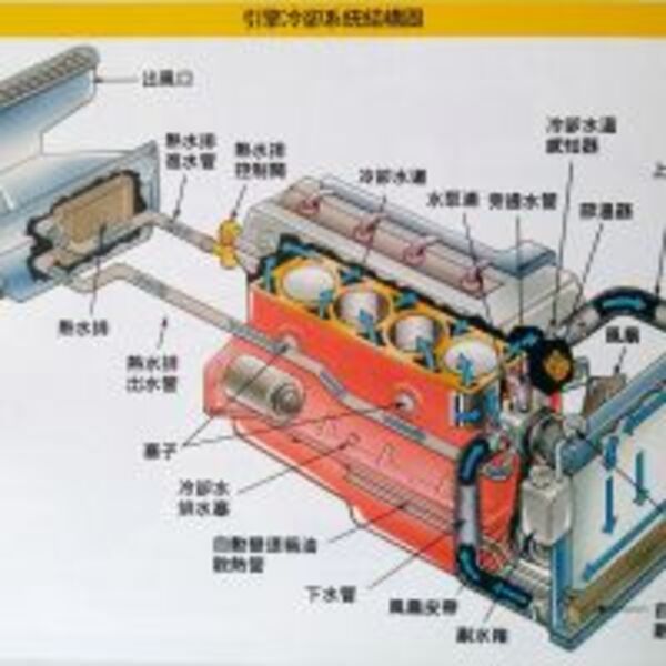 [車輛保養百問] 汽車的冷卻水箱只要加水就好了嗎 ？還是最好能添加水箱精進去會比較好呢 ？