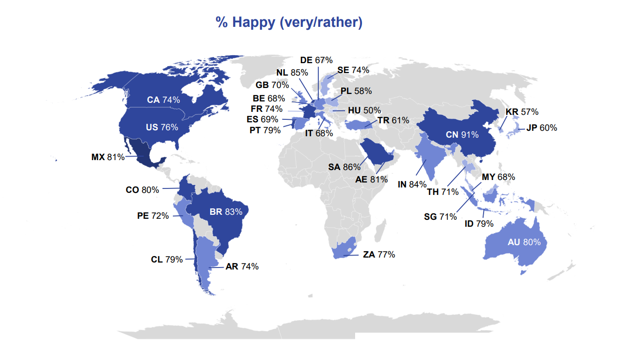 國際民調機構公佈全球幸福指數調查中國排第一