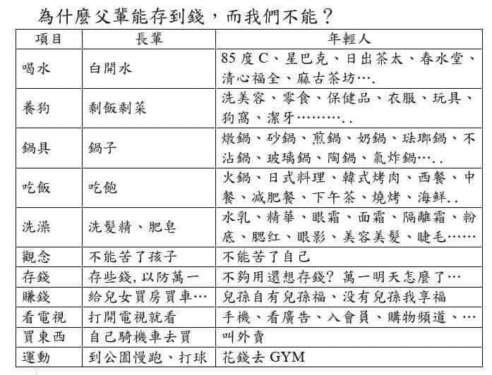 為什麼父輩能存到錢而我們不能