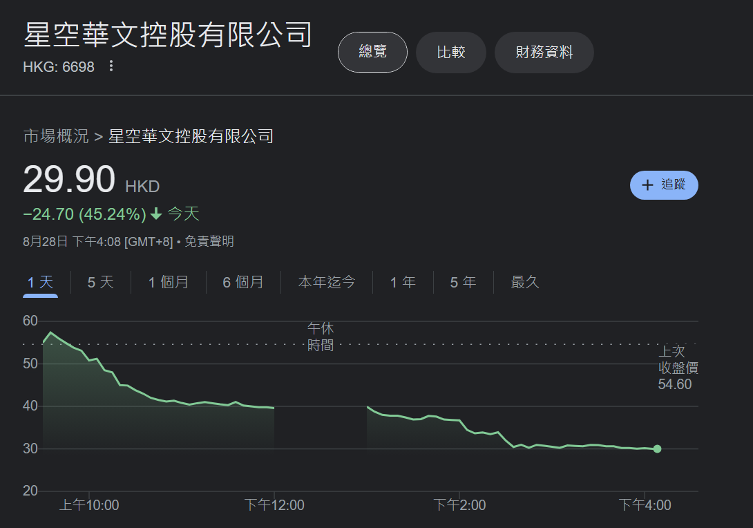 《好聲音》母公司股價又掉45%音樂節照辦引抵制