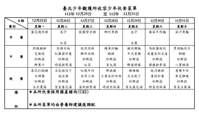 少年觀護所豐富菜單引發網友熱議