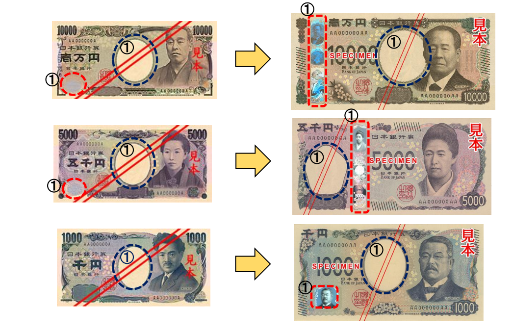 日圓新版鈔票正式發行！3款面額鈔票都換新肖像　台灣「這時」能兌換