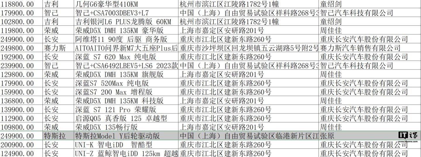 美國電動車「特斯拉」入選江蘇省政府採購用車「官員神邏輯」惹議