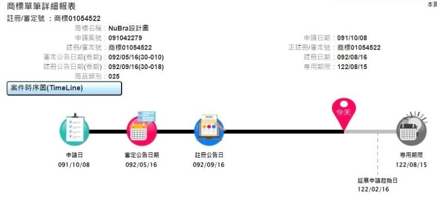 隱形胸罩不叫「NuBra」