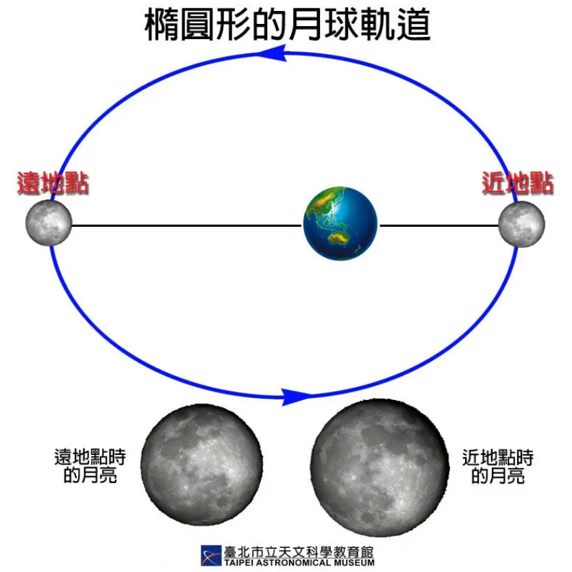 本年度最大滿月今晚即將亮相