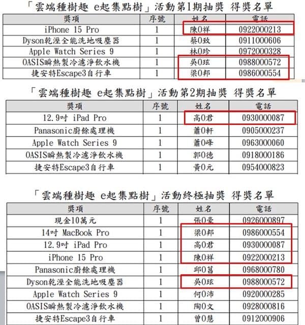 雲端發票抽獎疑作假！「這4人」狂拿iPhone、MacBook王鴻薇要求調查